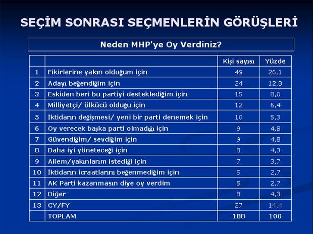 Baykal'ı şaşırtan anket sonuçları - Resim 17