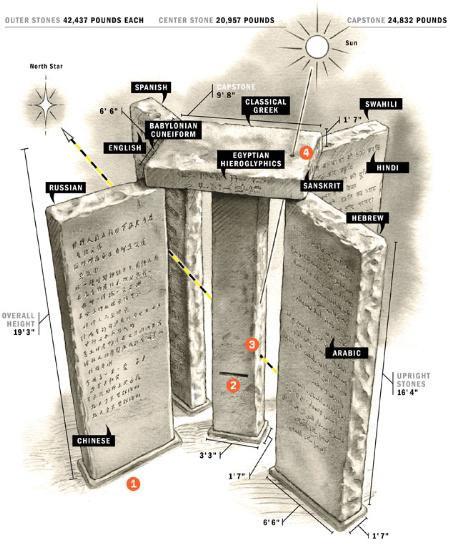 ABD'lileri şaşırtan Kıyamet anıtı - Resim 4
