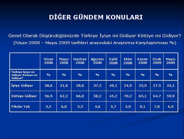 Baykal'ı şaşırtan anket sonuçları - Resim 4