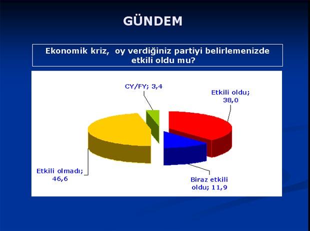 Baykal'ı şaşırtan anket sonuçları - Resim 37