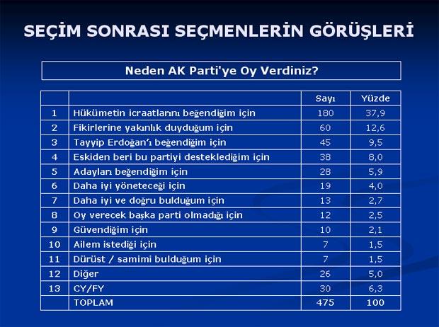 Baykal'ı şaşırtan anket sonuçları - Resim 25