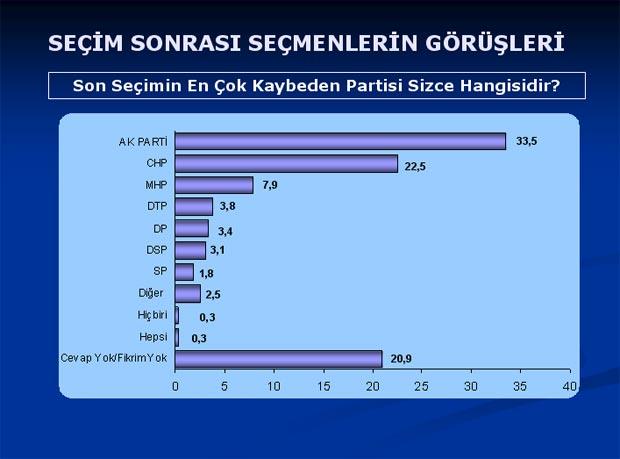 Baykal'ı şaşırtan anket sonuçları - Resim 38