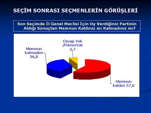 Baykal'ı şaşırtan anket sonuçları - Resim 33