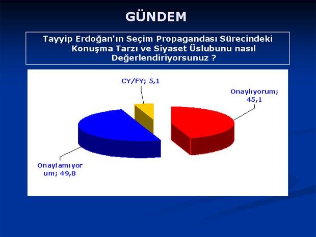 Baykal'ı şaşırtan anket sonuçları - Resim 27
