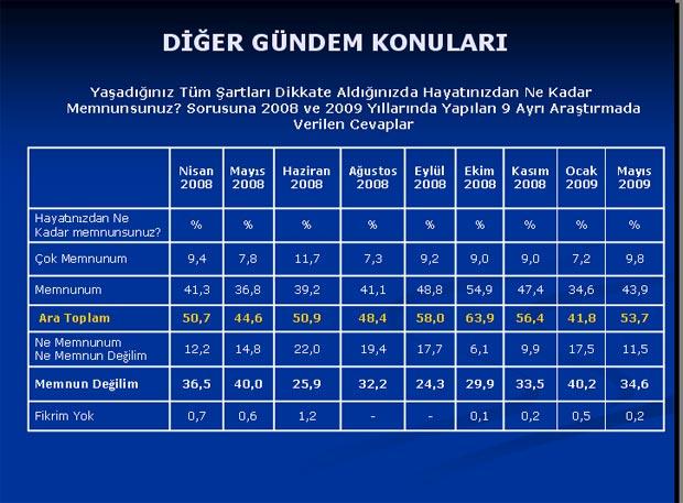Baykal'ı şaşırtan anket sonuçları - Resim 14