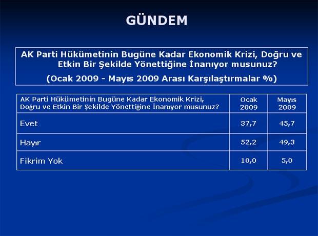 Baykal'ı şaşırtan anket sonuçları - Resim 13