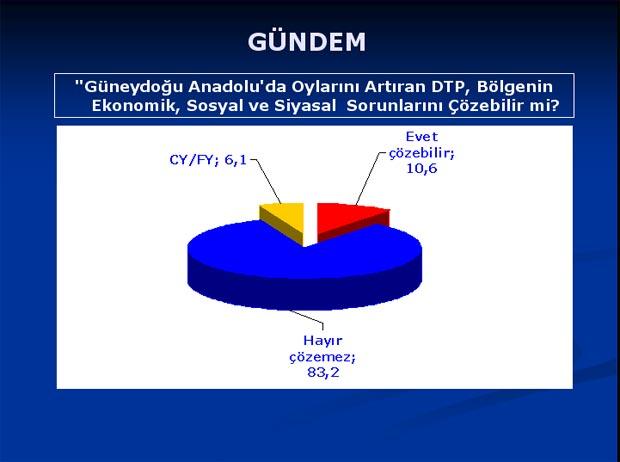Baykal'ı şaşırtan anket sonuçları - Resim 15