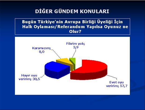 Baykal'ı şaşırtan anket sonuçları - Resim 10