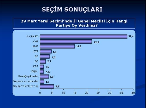 Baykal'ı şaşırtan anket sonuçları - Resim 23