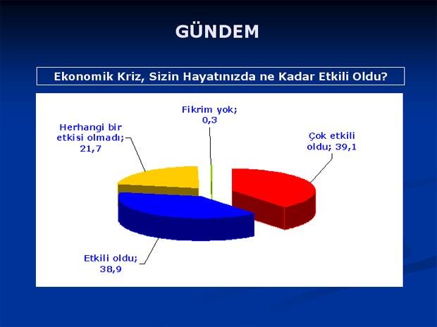 Baykal'ı şaşırtan anket sonuçları - Resim 11