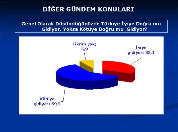 Baykal'ı şaşırtan anket sonuçları - Resim 39
