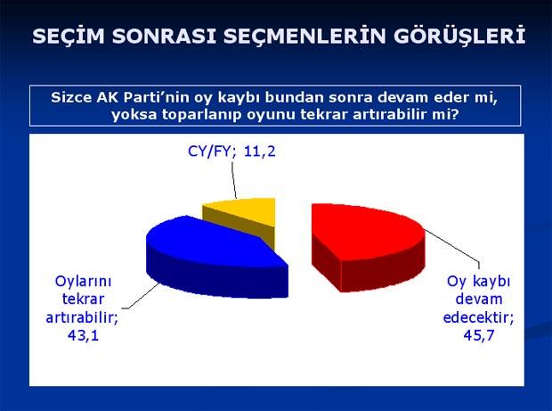 Baykal'ı şaşırtan anket sonuçları - Resim 9