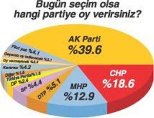 İki anket iki farklı sonuç - Resim 6