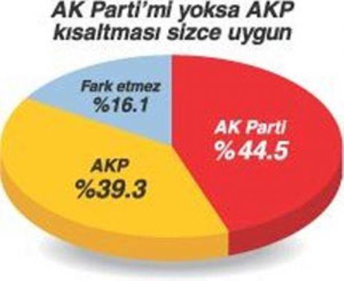 İki anket iki farklı sonuç - Resim 3