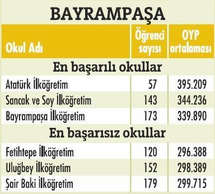İstanbulda'ki en başarılı okullar  - Resim 32