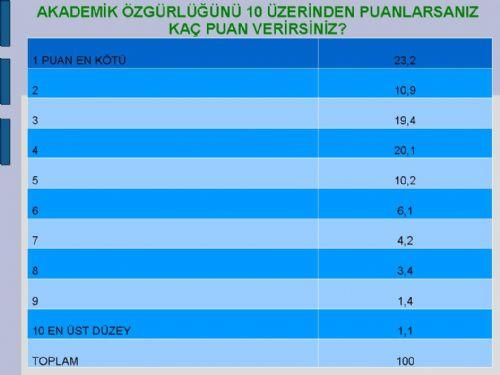 Akademisyenlerin demokratik açılıma bakışı - Resim 16