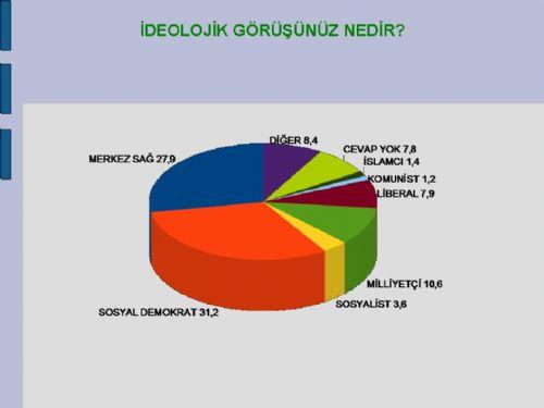 Akademisyenlerin demokratik açılıma bakışı - Resim 11