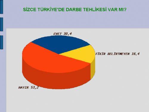 Akademisyenlerin demokratik açılıma bakışı - Resim 13