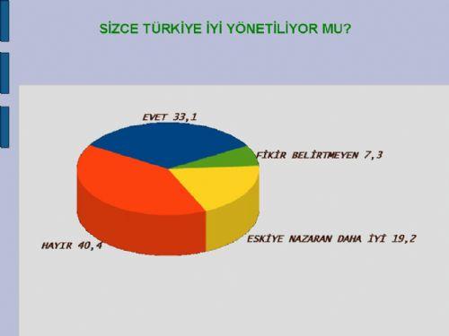 Akademisyenlerin demokratik açılıma bakışı - Resim 10