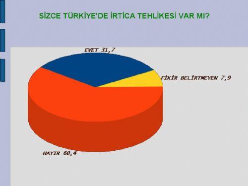Akademisyenlerin demokratik açılıma bakışı - Resim 6