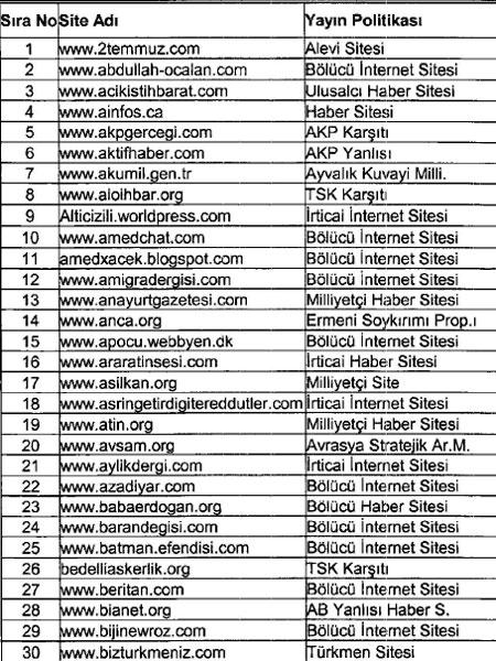 İhbarcı subayın takibe aldığı siteler
