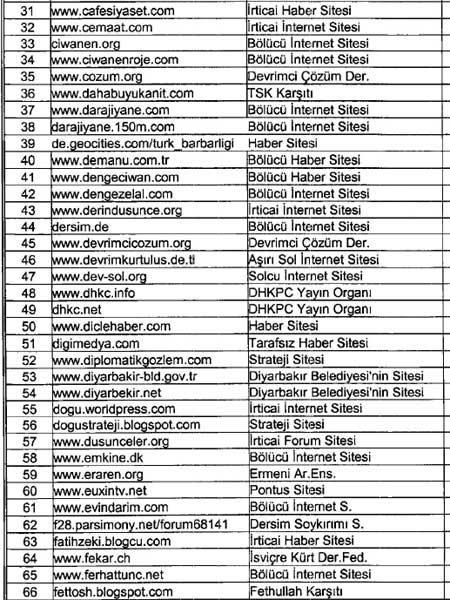 İhbarcı subayın takibe aldığı siteler