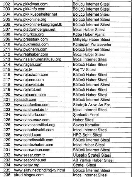 İhbarcı subayın takibe aldığı siteler