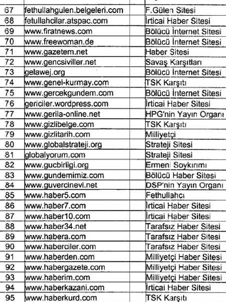 İhbarcı subayın takibe aldığı siteler