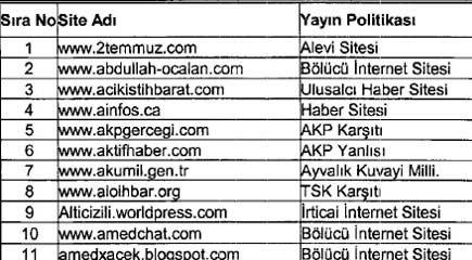 İhbarcı subayın takibe aldığı siteler