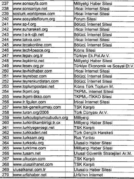İhbarcı subayın takibe aldığı siteler