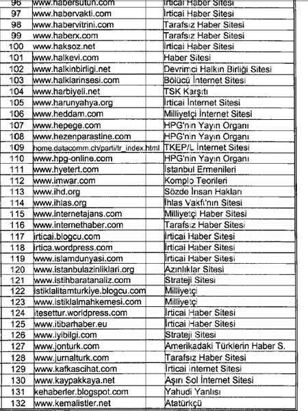 İhbarcı subayın takibe aldığı siteler
