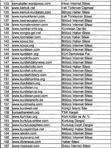 İhbarcı subayın takibe aldığı siteler