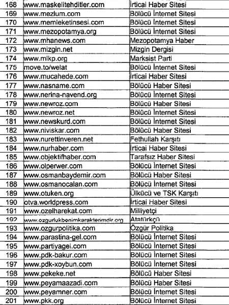 İhbarcı subayın takibe aldığı siteler