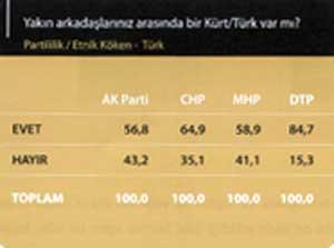 Türk-Kürt kardeşliği