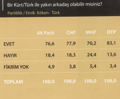 Türk-Kürt kardeşliği