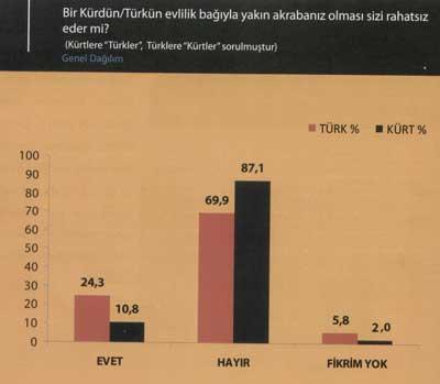 Türk-Kürt kardeşliği