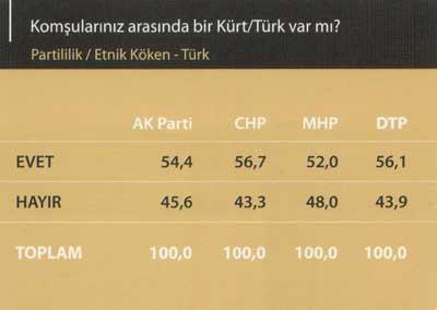 Türk-Kürt kardeşliği