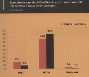 Türk-Kürt kardeşliği