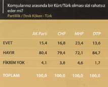 Türk-Kürt kardeşliği