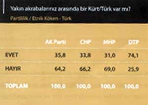 Türk-Kürt kardeşliği