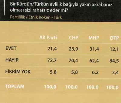 Türk-Kürt kardeşliği