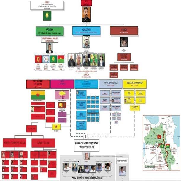PKK'nın yönetim şeması - Resim 1
