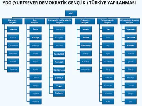 PKK'nın şifreleri birer birer çözülüyor - Resim 3