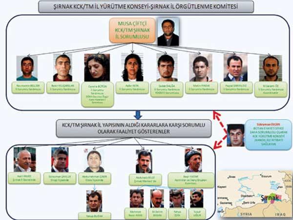 PKK'nın şifreleri birer birer çözülüyor - Resim 1