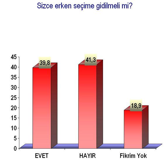 İşte o Anketin Sonuçları  - Resim 13