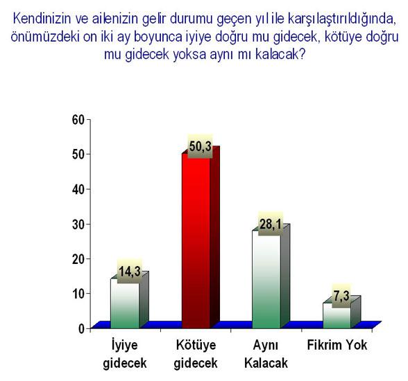 İşte o Anketin Sonuçları  - Resim 14