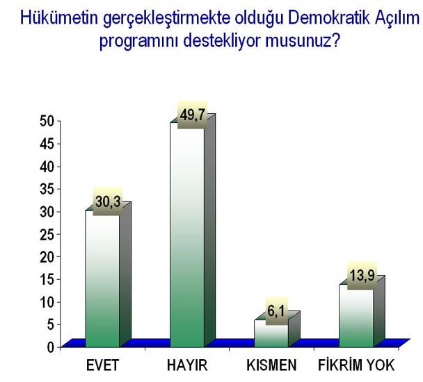 İşte o Anketin Sonuçları  - Resim 11