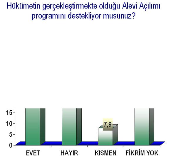 İşte o Anketin Sonuçları  - Resim 7