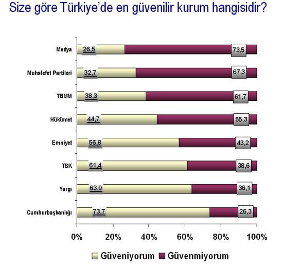 İşte o Anketin Sonuçları  - Resim 10