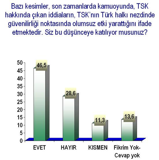 İşte o Anketin Sonuçları  - Resim 1